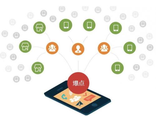 商河为什么越来越多的企业通过软文营销来引流